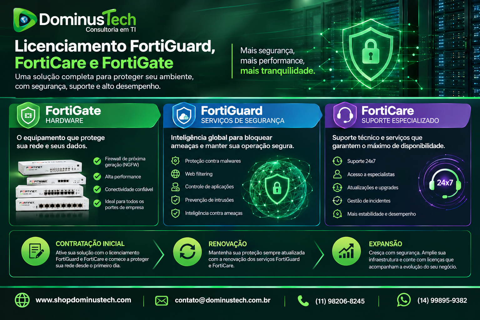 Licenciamento FortiGuard, FortiCare e FortiGate para segurança, proteção e desempenho de ambientes corporativos - Dominus Tech