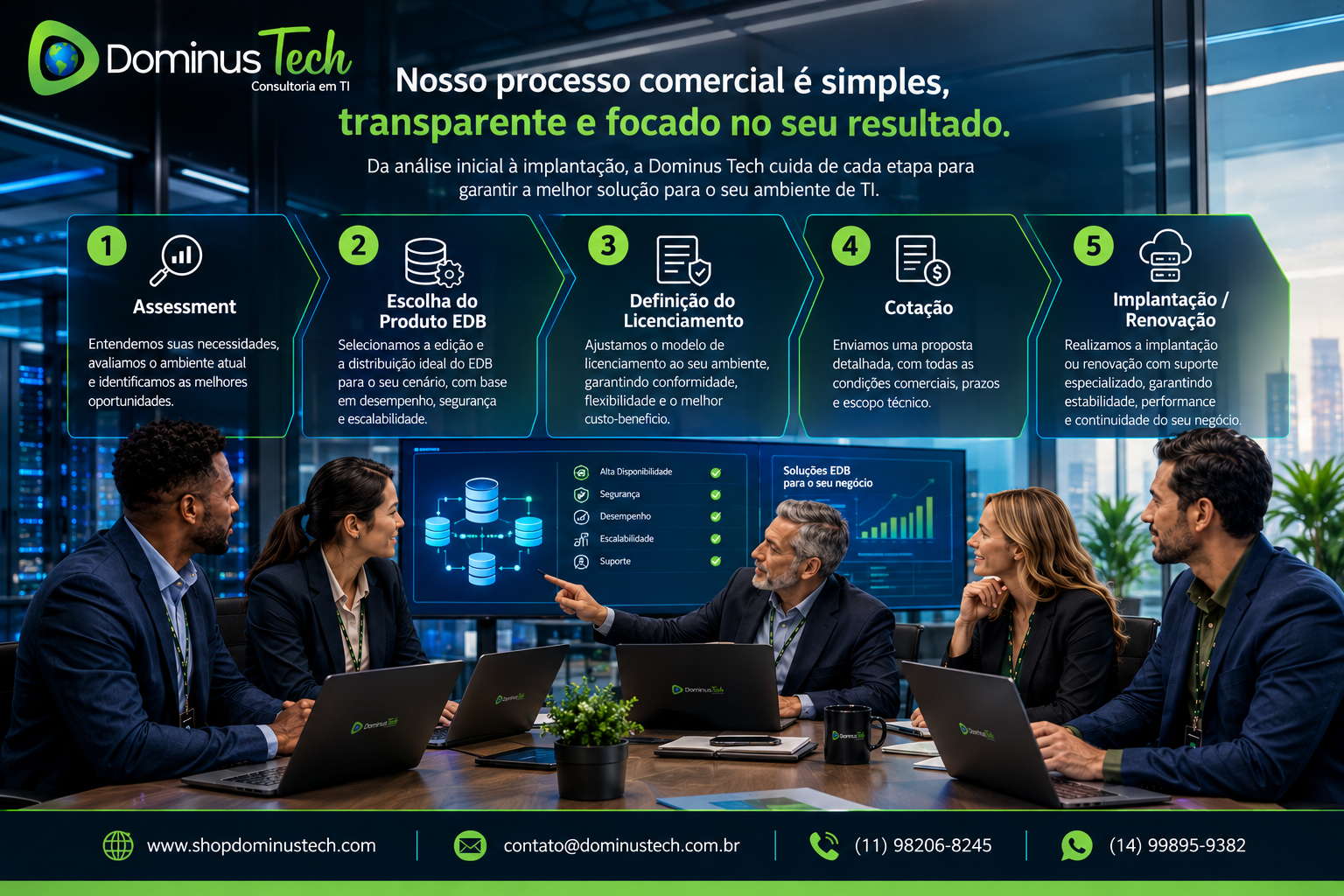 Processo comercial da Dominus Tech em cinco etapas: assessment, escolha do produto EDB, definição de licenciamento, cotação e implantação ou renovação